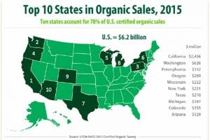 prodotti biologici certificati USA