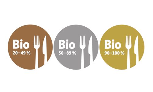 LA GERMANIA SOSTIENE IL BIOLOGICO NEL FUORI CASA